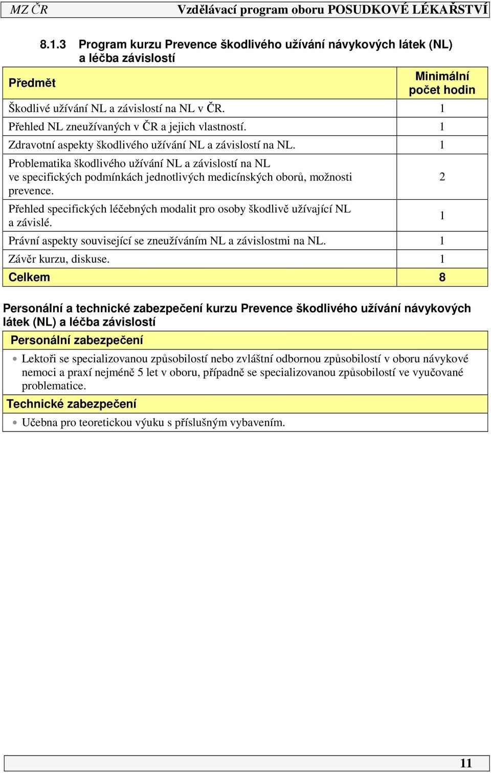 1 Problematika škodlivého užívání NL a závislostí na NL ve specifických podmínkách jednotlivých medicínských oborů, možnosti prevence.