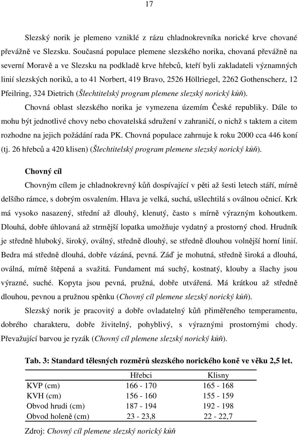 Bravo, 2526 Höllriegel, 2262 Gothenscherz, 12 Pfeilring, 324 Dietrich (Šlechtitelský program plemene slezský norický kůň). Chovná oblast slezského norika je vymezena územím České republiky.