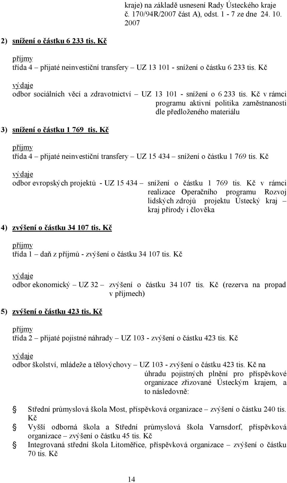 Kč v rámci programu aktivní politika zaměstnanosti dle předloženého materiálu 3) snížení o částku 1 769 tis. Kč třída 4 přijaté neinvestiční transfery UZ 15 434 snížení o částku 1 769 tis.