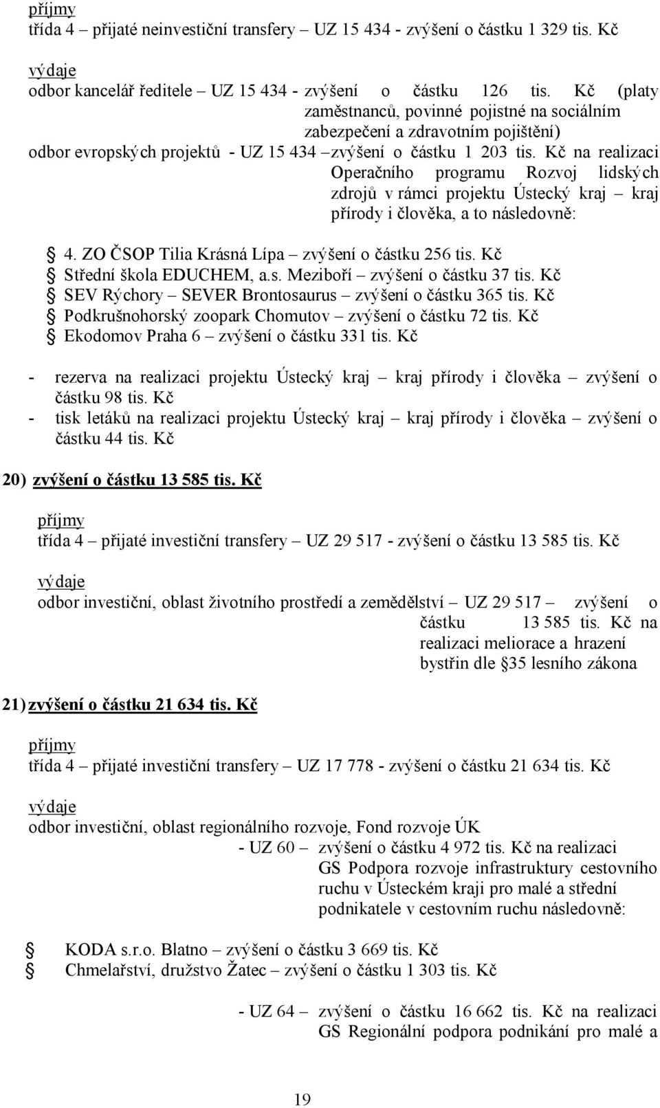 Kč na realizaci Operačního programu Rozvoj lidských zdrojů v rámci projektu Ústecký kraj kraj přírody i člověka, a to následovně: 4. ZO ČSOP Tilia Krásná Lípa zvýšení o částku 256 tis.