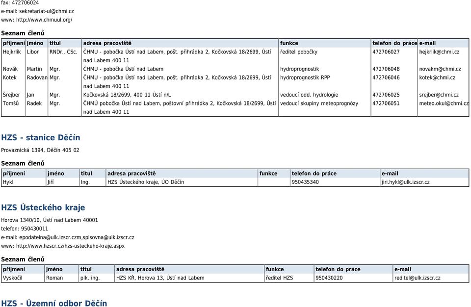cz Kotek Radovan Mgr. ČHMU - pobočka Ústí nad Labem, pošt. přihrádka 2, Kočkovská 18/2699, Ústí hydroprognostik RPP 472706046 kotek@chmi.cz nad Labem 400 11 Šrejber Jan Mgr.
