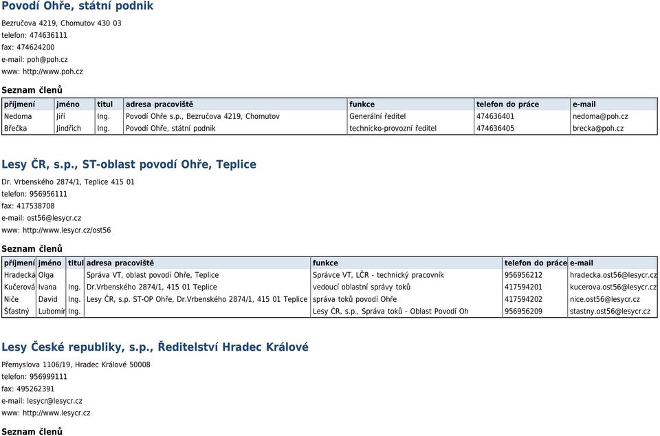 Vrbenského 2874/1, Teplice 415 01 telefon: 956956111 fax: 417538708 e-mail: ost56@lesycr.