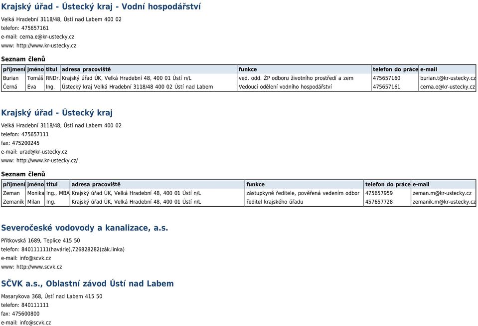 Ústecký kraj Velká Hradební 3118/48 400 02 Ústí nad Labem Vedoucí odělení vodního hospodářství 475657161 cerna.e@kr-ustecky.