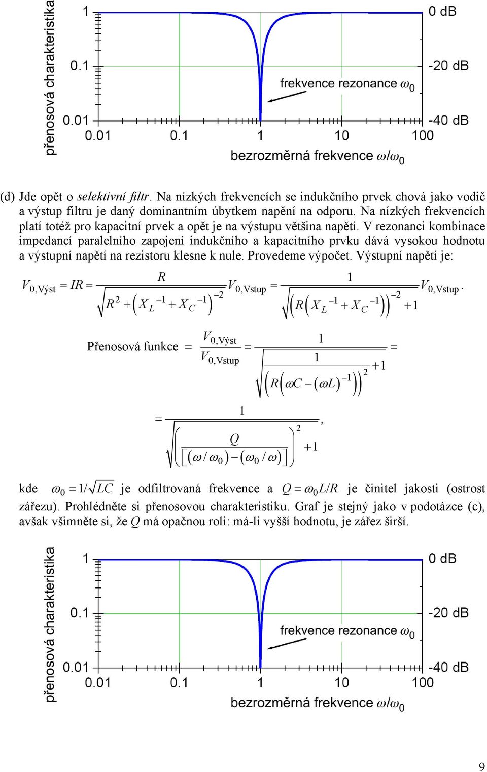 nule Provedeme výpočet ýstupní napětí je: = I= = + X + X X + X +,ýst,stup,stup ( C ) ( C ),ýst Přenosová funkce = = =,stup + = ( ( ωc ( ω) )), Q + ( ω/ ω) ( ω/ ω) kde ω = / C je odfiltrovaná