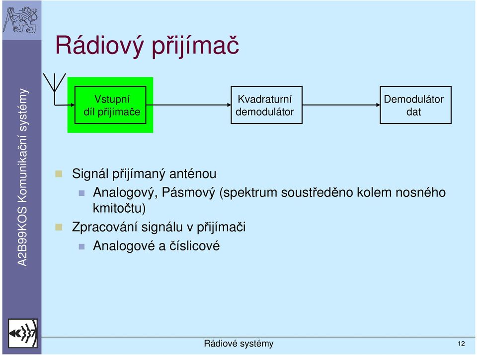 Analogový, Pásmový (spektrum soustředěno kolem nosného