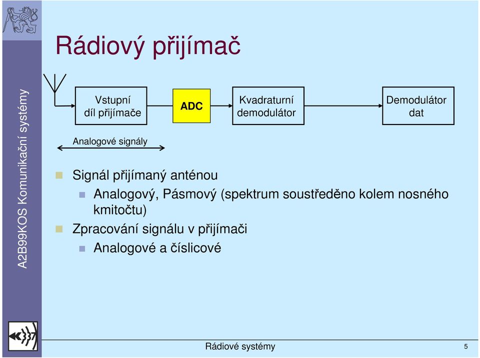 dat Analogový, Pásmový (spektrum soustředěno kolem nosného