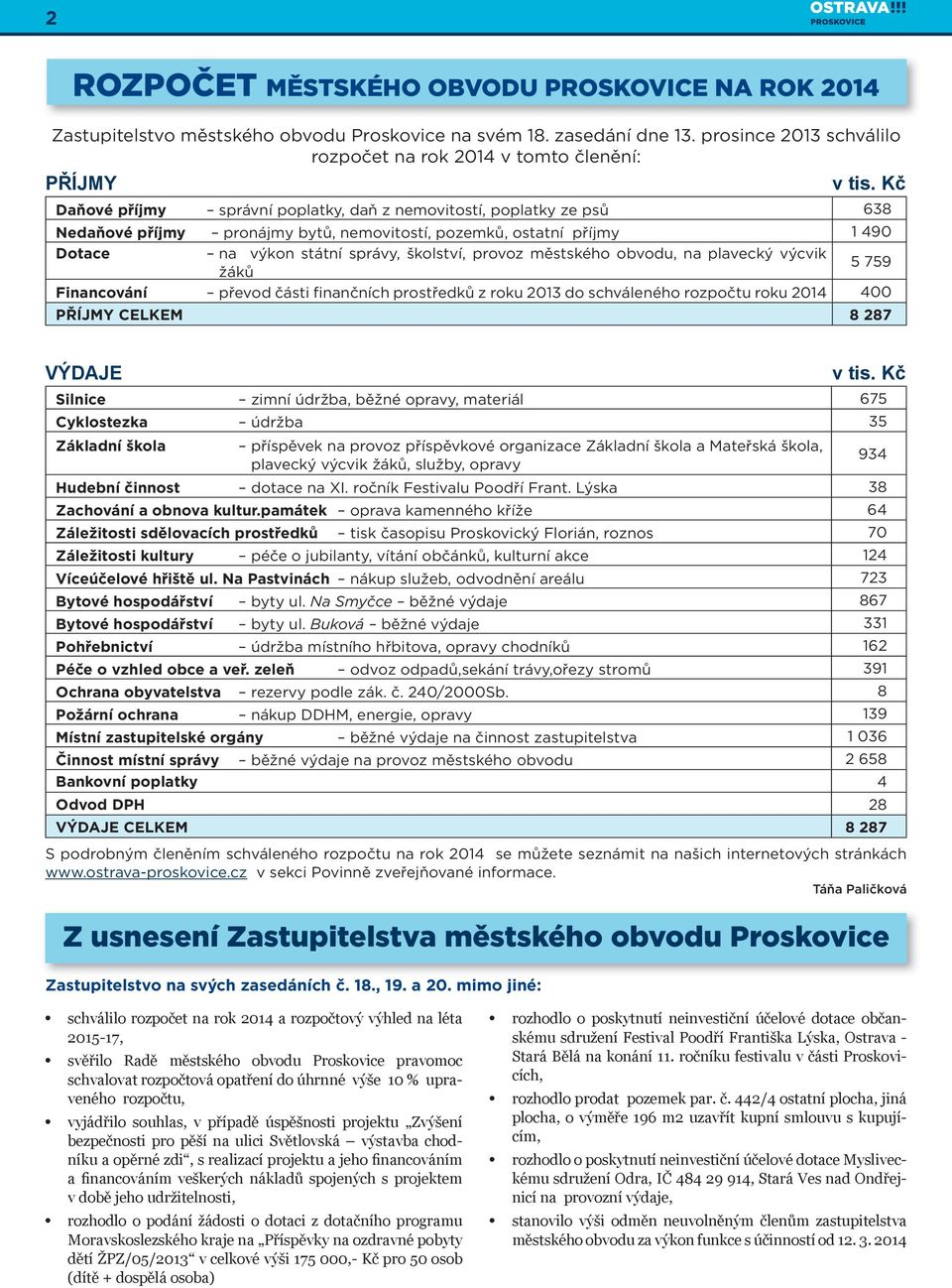městského obvodu, na plavecký výcvik žáků 5 759 Financování převod části finančních prostředků z roku 2013 do schváleného rozpočtu roku 2014 400 PŘÍJMY CELKEM 8 287 VÝDAJE Z usnesení Zastupitelstva