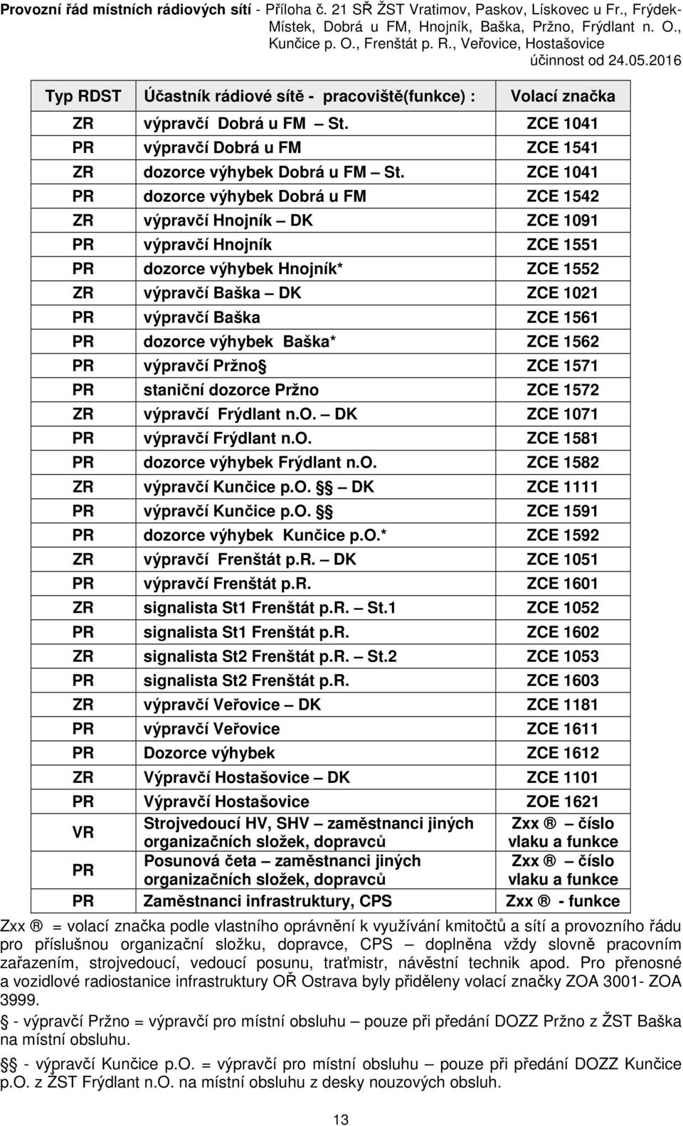 1561 PR dozorce výhybek Baška* ZCE 1562 PR výpravčí Pržno ZCE 1571 PR staniční dozorce Pržno ZCE 1572 ZR výpravčí Frýdlant n.o. DK ZCE 1071 PR výpravčí Frýdlant n.o. ZCE 1581 PR dozorce výhybek Frýdlant n.