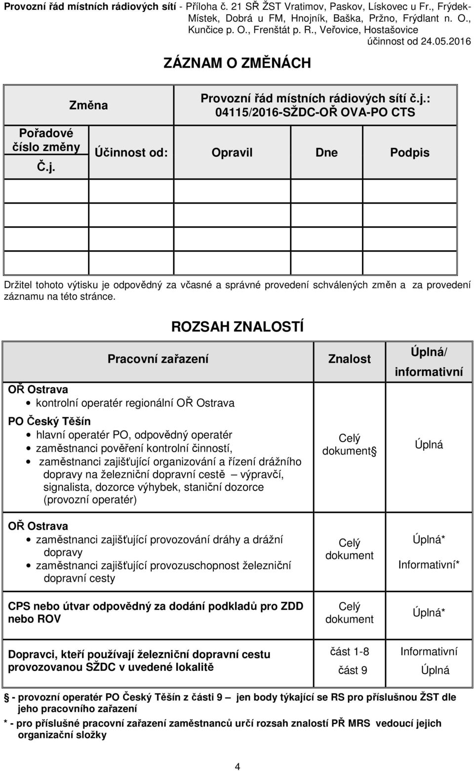 Účinnost od: Opravil Dne Podpis Držitel tohoto výtisku je odpovědný za včasné a správné provedení schválených změn a za provedení záznamu na této stránce.