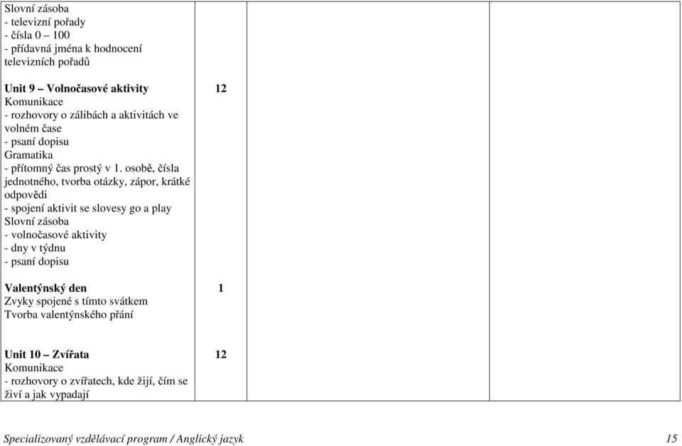 osobě, čísla jednotného, tvorba otázky, zápor, krátké odpovědi - spojení aktivit se slovesy go a play - volnočasové aktivity -