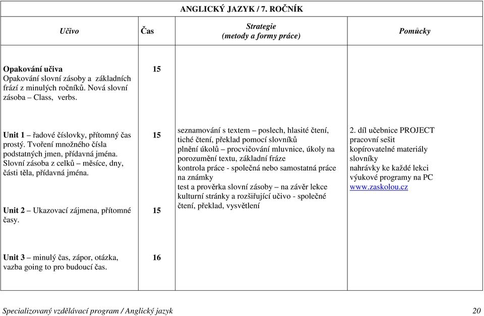 15 15 seznamování s textem poslech, hlasité čtení, tiché čtení, překlad pomocí slovníků plnění úkolů procvičování mluvnice, úkoly na porozumění textu, základní fráze kontrola práce - společná nebo
