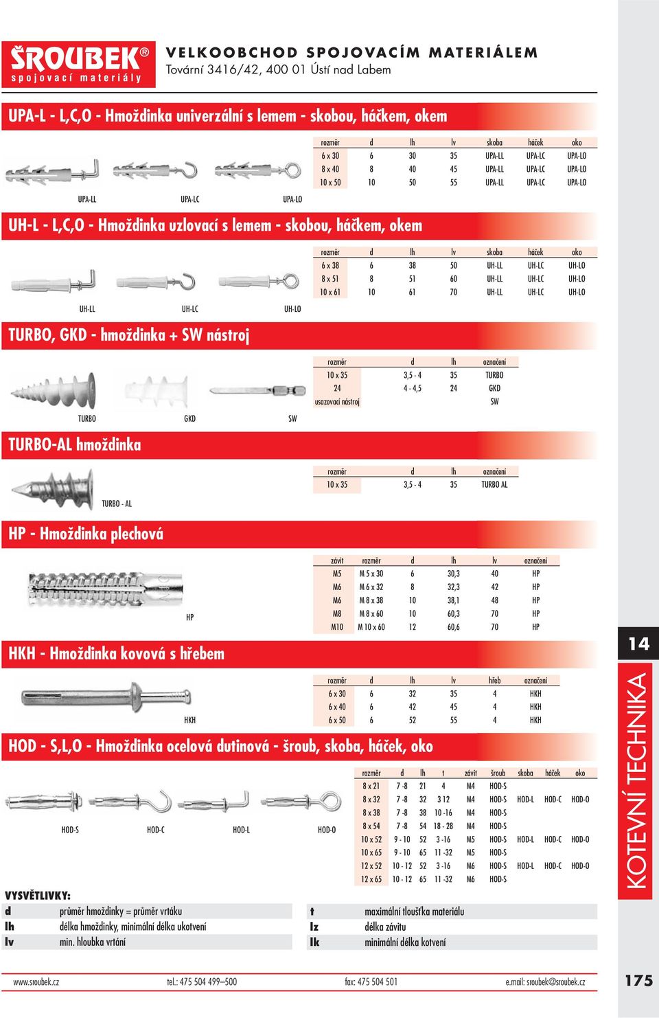UH-LC UH-LO 10 x 61 10 61 70 UH-LL UH-LC UH-LO UH-LL UH-LC UH-LO TURBO, GKD - hmožinka + SW násroj TURBO-AL hmožinka rozměr označení 10 x 35 3,5-4 35 TURBO 24 4-4,5 24 GKD usazovací násroj SW TURBO
