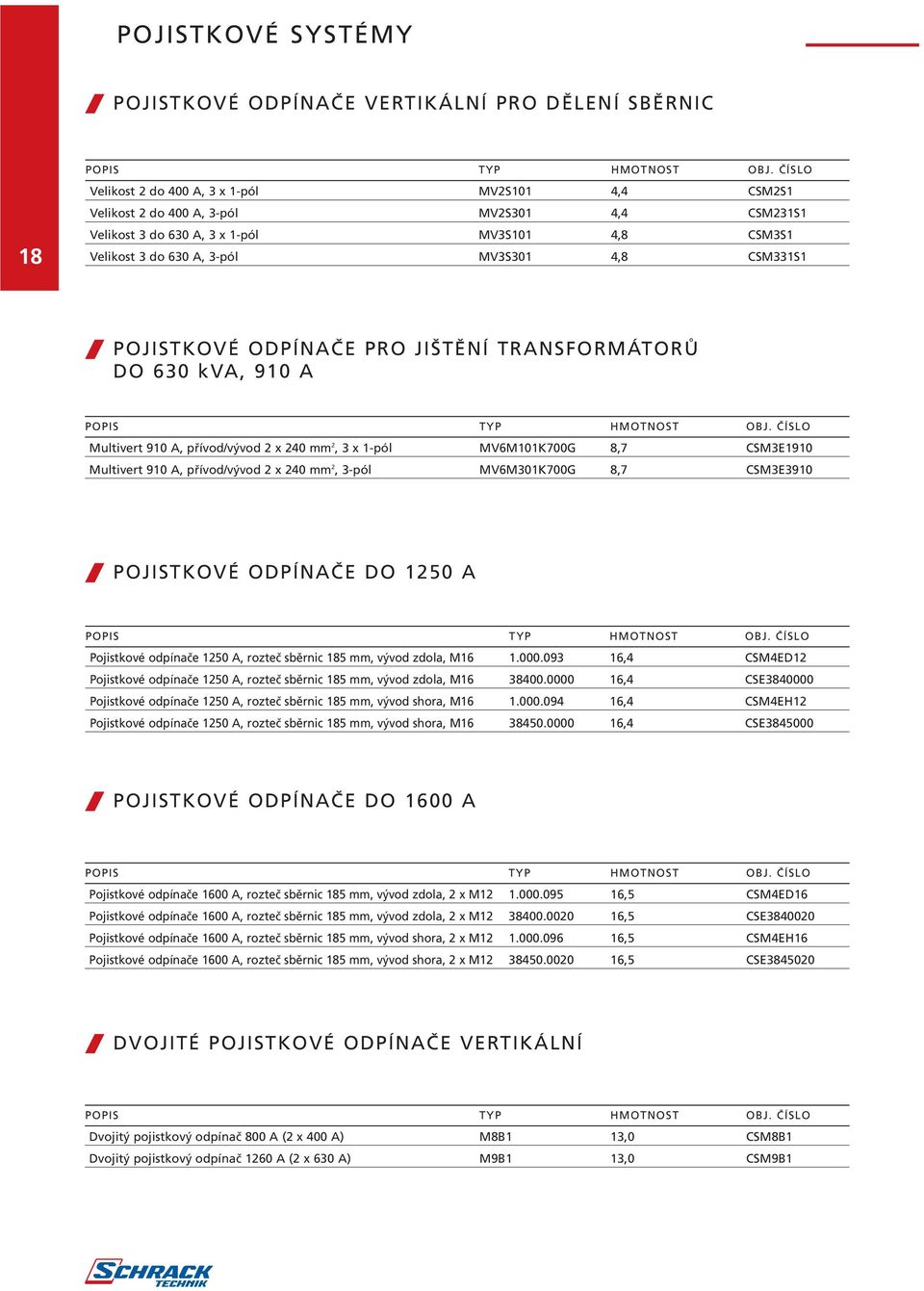 CSM331S1 / POJISTKOVÉ ODPÍNAČE PRO JIŠTĚNÍ TRANSFORMÁTORŮ DO 630 kva, 910 A POPIS TYP HMOTNOST OBJ.
