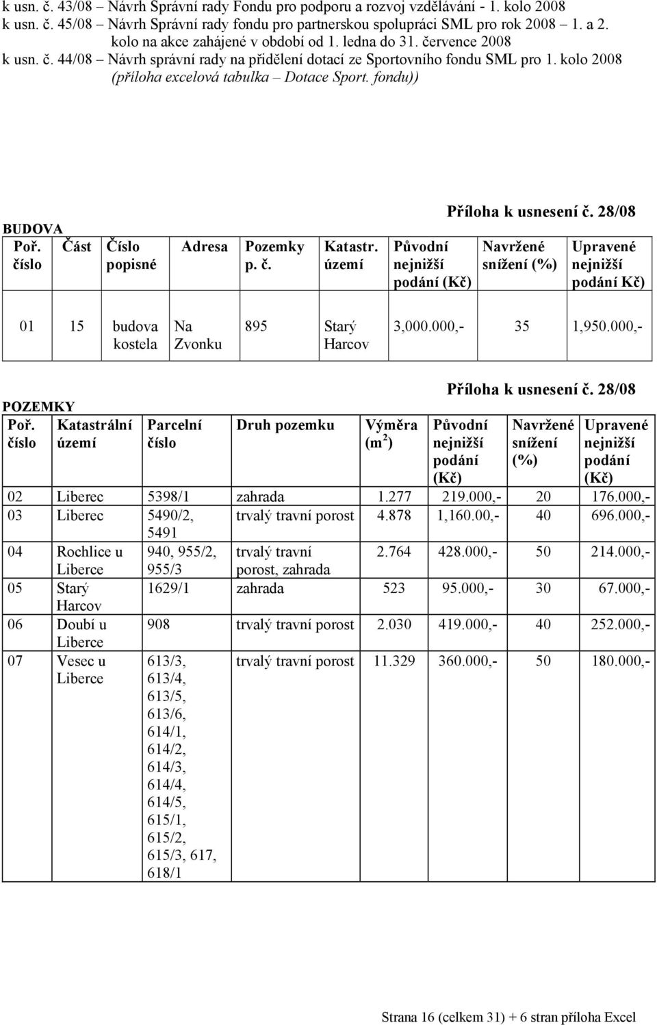 fondu)) BUDOVA Poř. Část Číslo číslo popisné Adresa Pozemky p. č. Katastr. území Původní nejnižší podání (Kč) Příloha k usnesení č.