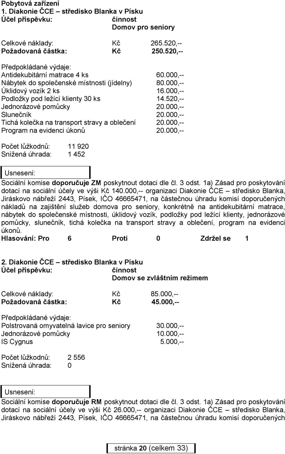 000,-- Tichá kolečka na transport stravy a oblečení 20.000,-- Program na evidenci úkonů 20.000,-- Počet lůžkodnů: 11 920 Snížená úhrada: 1 452 dotací na sociální účely ve výši Kč 140.