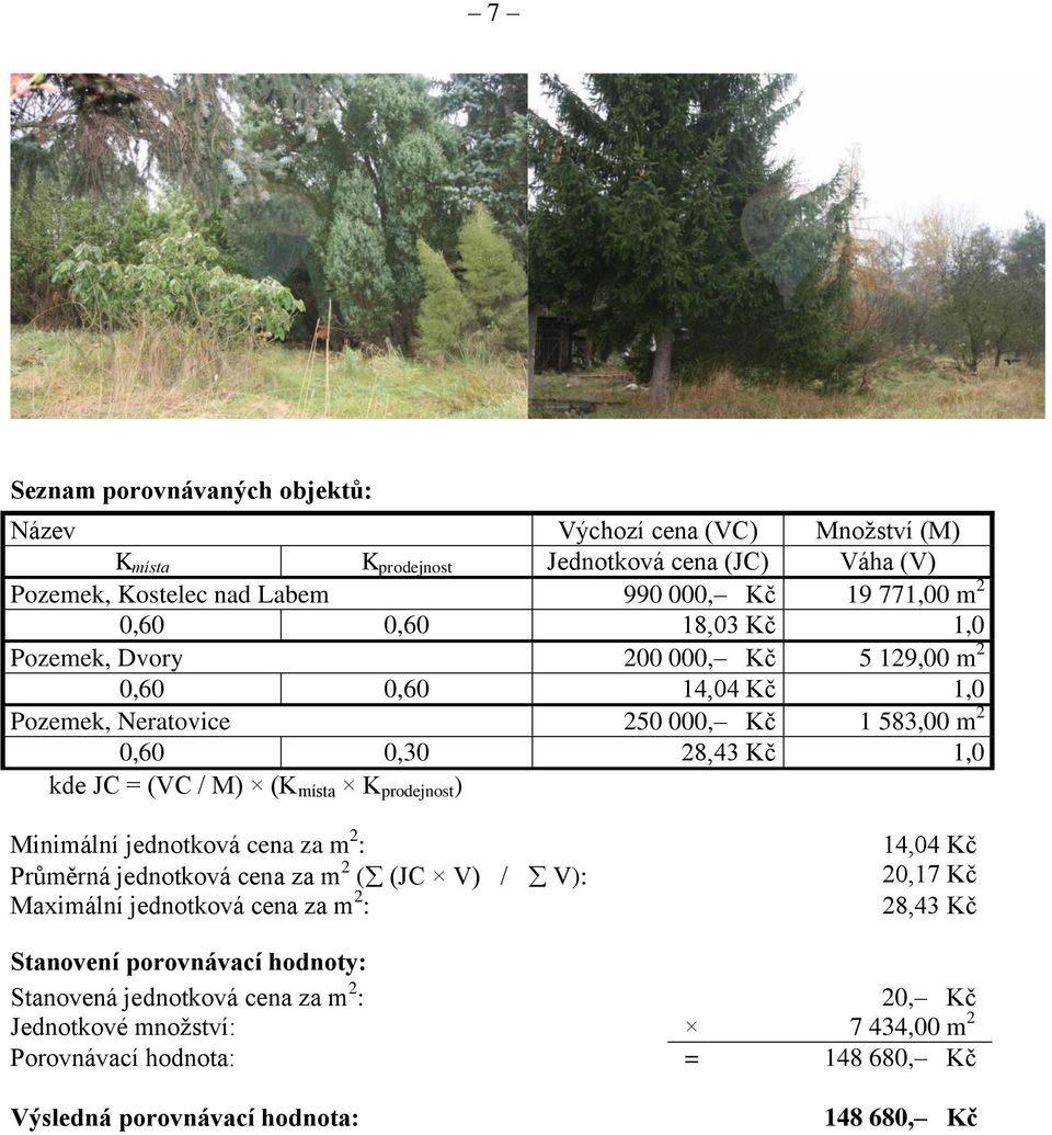 místa K prodejnost ) Minimální jednotková cena za m 2 : Průměrná jednotková cena za m 2 ( (JC V) / V): Maximální jednotková cena za m 2 : 14,04 Kč 20,17 Kč 28,43 Kč Stanovení