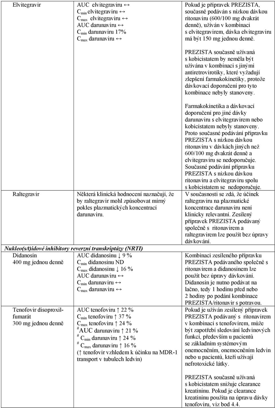 PREZISTA současně užívaná s kobicistatem by neměla být užívána v kombinaci s jinými antiretrovirotiky, které vyžadují zlepšení farmakokinetiky, protože dávkovací doporučení pro tyto kombinace nebyly
