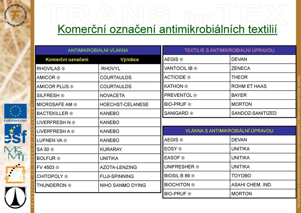 BACTEKILLER KANEBO SANIGARD SANDOZ-SANITIZED LIVERFRESH N LIVERFRESH A LUFNEN VA SA 30 BOLFUR FV 4503 CHITOPOLY THUNDERON KANEBO KANEBO KANEBO KURARAY UNITIKA