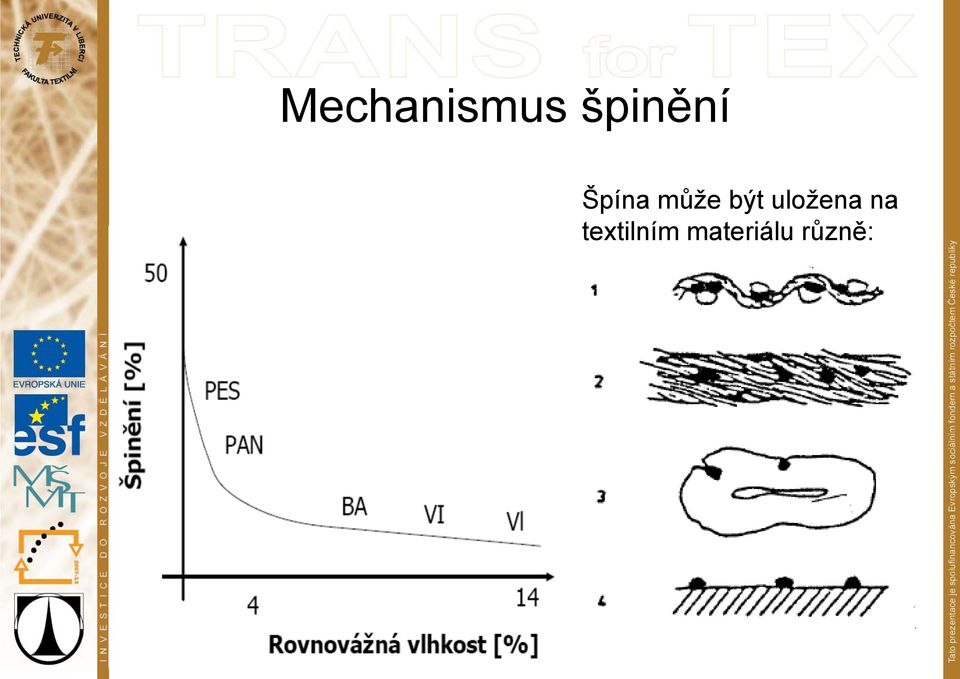 může být uložena