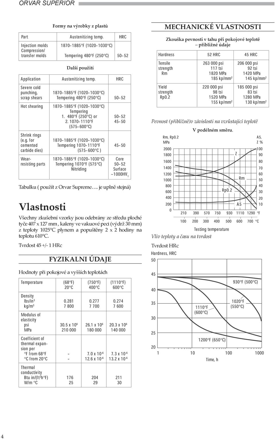 je uplně stejná) Vlastnosti Všechny zkušební vzorky jsou odebrány ze středu ploché tyče 407 x 127 mm, kaleny ve vakuové peci (výdrž 30 mm)