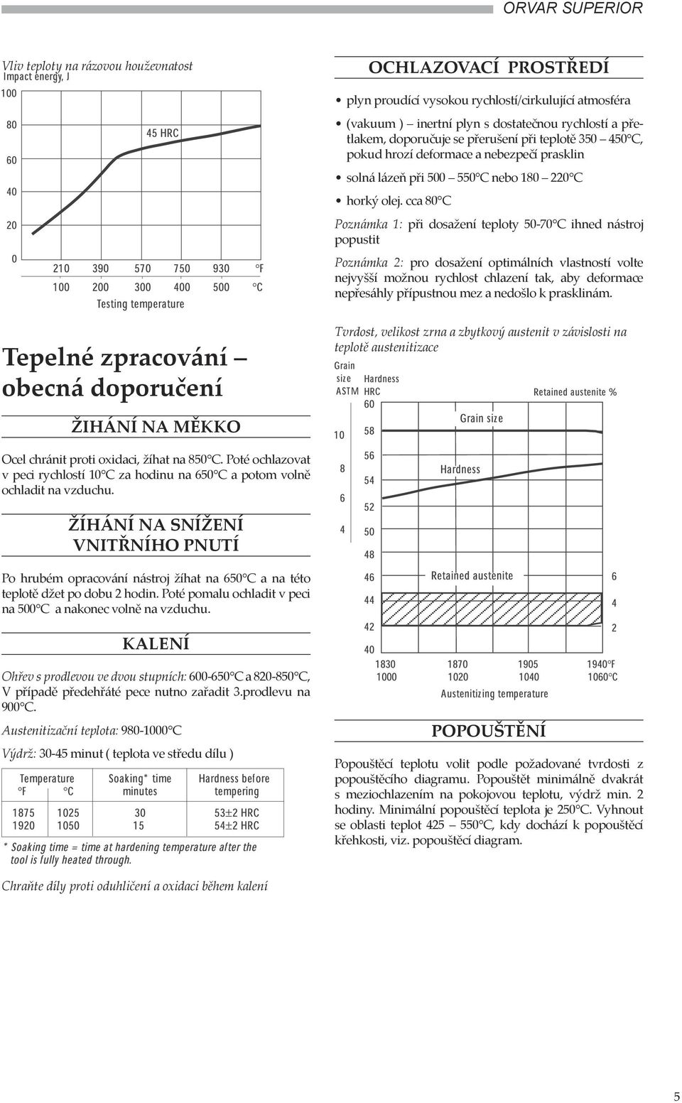 cca 80 C Poznámka 1: při dosažení teploty 50-70 C ihned nástroj popustit Poznámka 2: pro dosažení optimálních vlastností volte nejvyšší možnou rychlost chlazení tak, aby deformace nepřesáhly