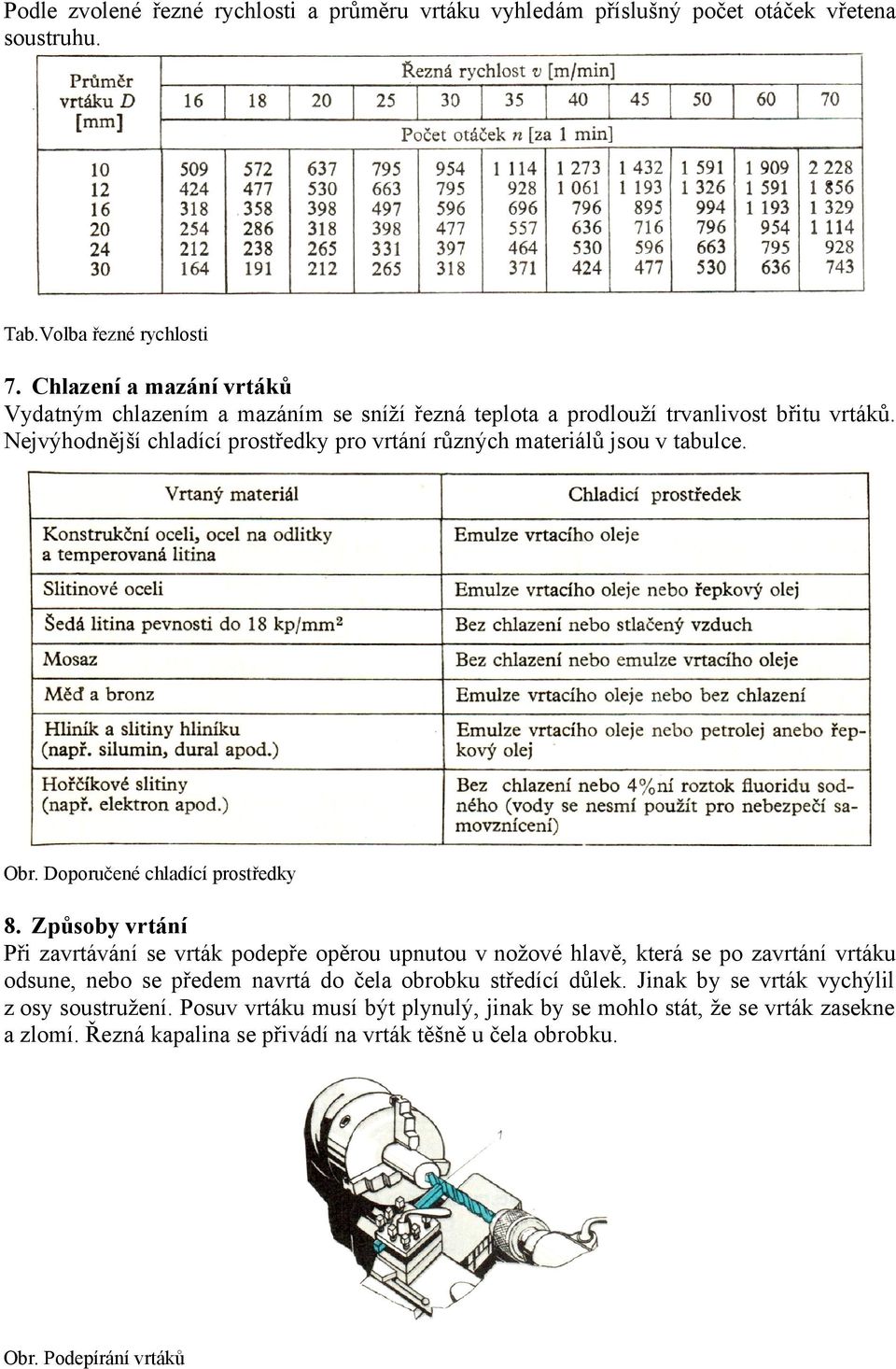 Nejvýhodnější chladící prostředky pro vrtání různých materiálů jsou v tabulce. Obr. Doporučené chladící prostředky 8.