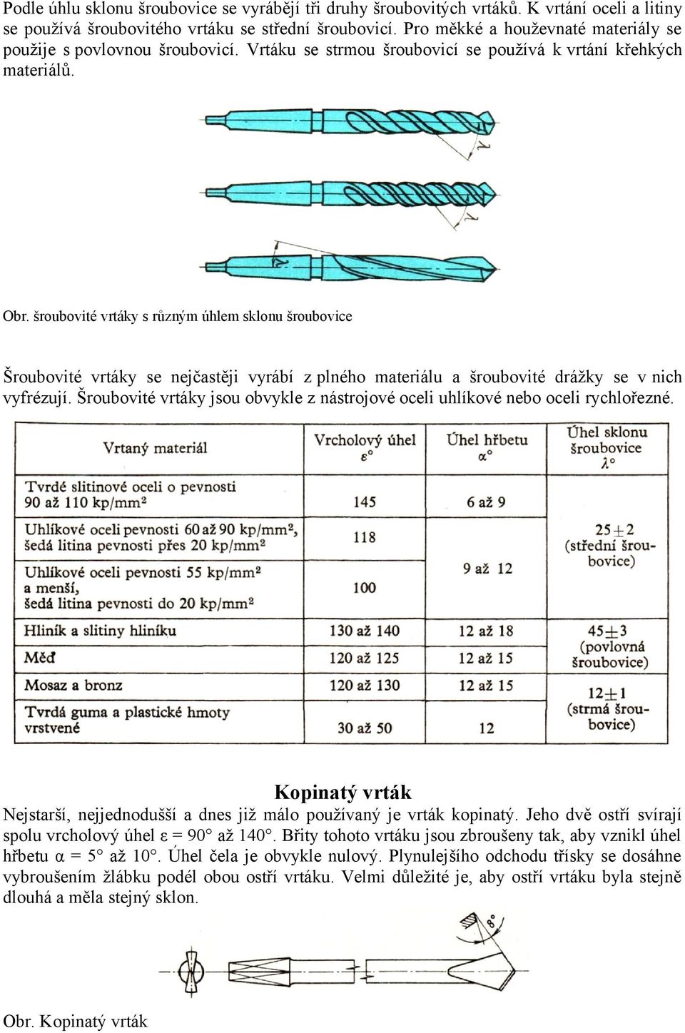 šroubovité vrtáky s různým úhlem sklonu šroubovice Šroubovité vrtáky se nejčastěji vyrábí z plného materiálu a šroubovité drážky se v nich vyfrézují.