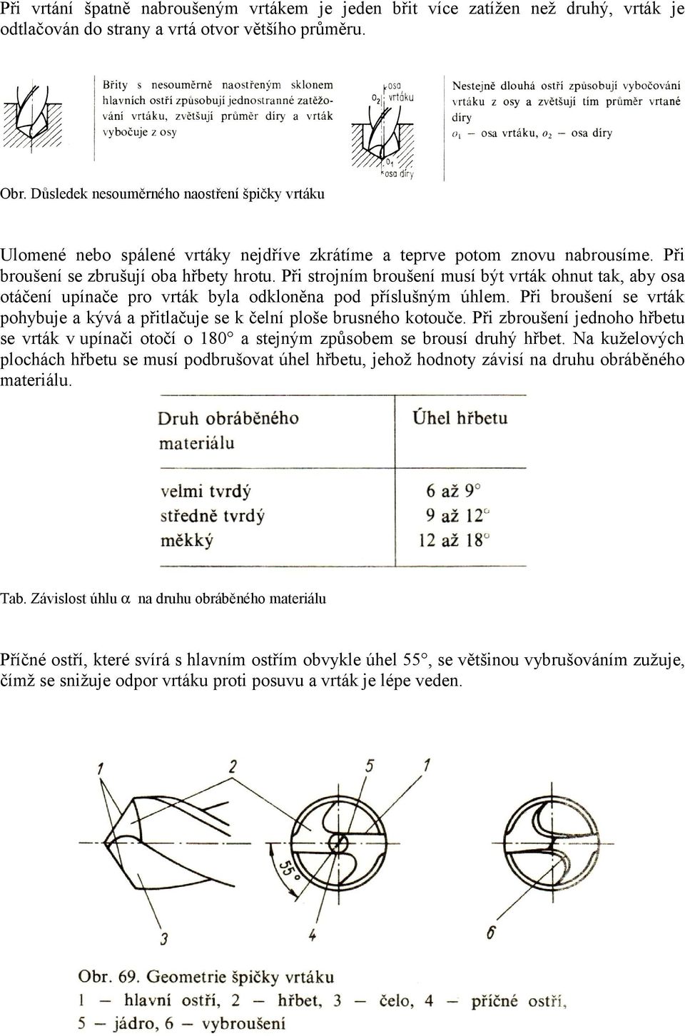 Při strojním broušení musí být vrták ohnut tak, aby osa otáčení upínače pro vrták byla odkloněna pod příslušným úhlem.