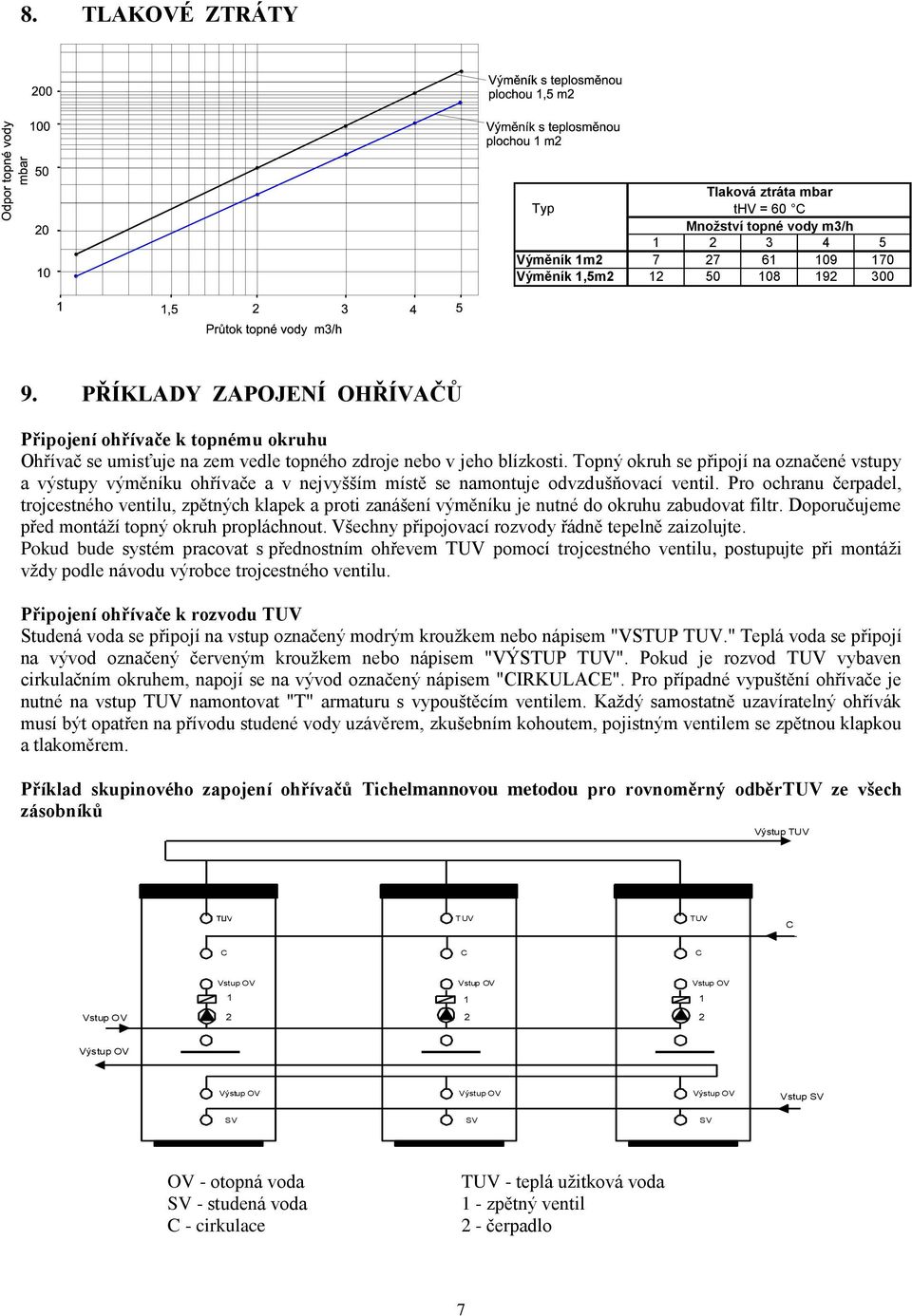 Topný okruh se připojí na označené vstupy a výstupy výměníku ohřívače a v nejvyšším místě se namontuje odvzdušňovací ventil.