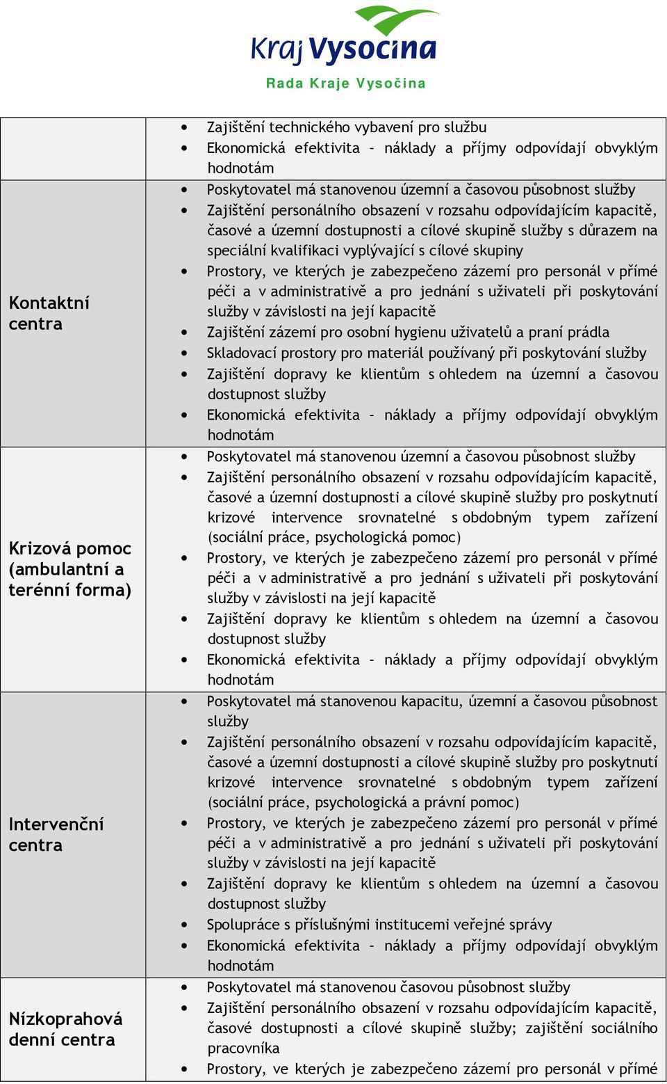 pro materiál používaný při poskytování Poskytovatel má stanovenou územní a časovou působnost časové a územní dostupnosti a cílové skupině pro poskytnutí krizové intervence srovnatelné s obdobným