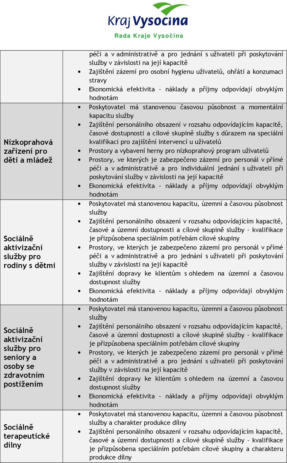 zajištění intervencí u uživatelů Prostory a vybavení herny pro nízkoprahový program uživatelů péči a v administrativě a pro individuální jednání s uživateli při poskytování Poskytovatel má stanovenou