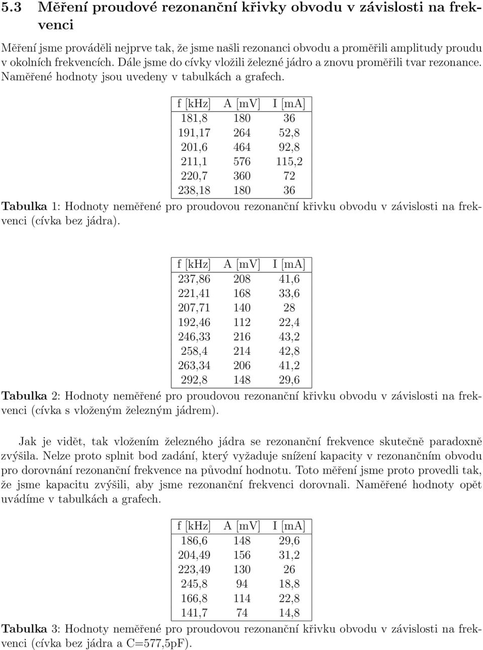 f [khz] A [mv] I [ma] 181,8 180 36 191,17 264 52,8 201,6 464 92,8 211,1 576 115,2 220,7 360 72 238,18 180 36 Tabulka 1: Hodnoty neměřené pro proudovou rezonanční křivku obvodu v závislosti na