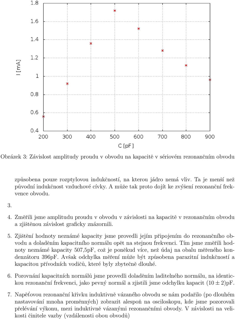 Změřili jsme amplitudu proudu v obvodu v závislosti na kapacitě v rezonančním obvodu a zjištěnou závislost graficky znázornili. 5.