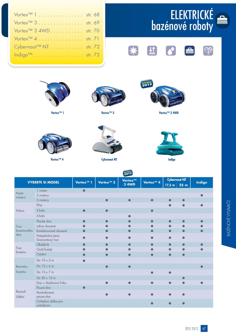 73 ELEKTRICKÉ bazénové roboty Vortex 1 Vortex 3 Vortex 3 4WD Vortex 4 Cybernaut NT Indigo Počet motorů Pohon Tvar bazénového dna Tvar bazénu Rozměry bazénu Rozsah čištění VYBERTE SI MODEL