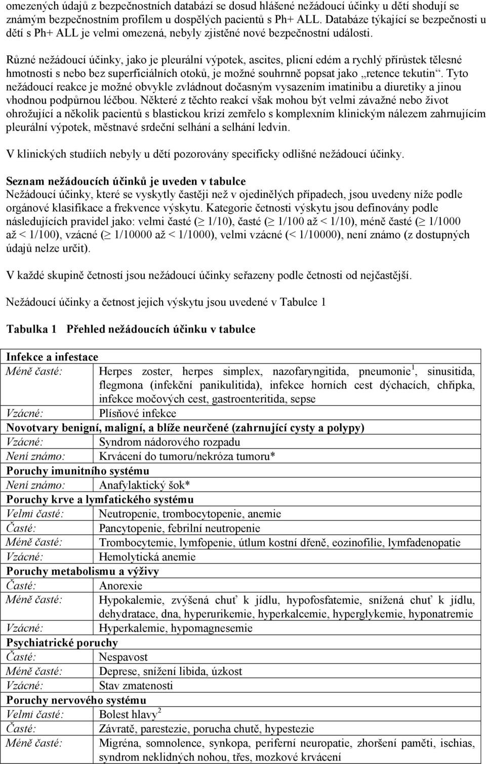 Různé nežádoucí účinky, jako je pleurální výpotek, ascites, plicní edém a rychlý přírůstek tělesné hmotnosti s nebo bez superficiálních otoků, je možné souhrnně popsat jako retence tekutin.