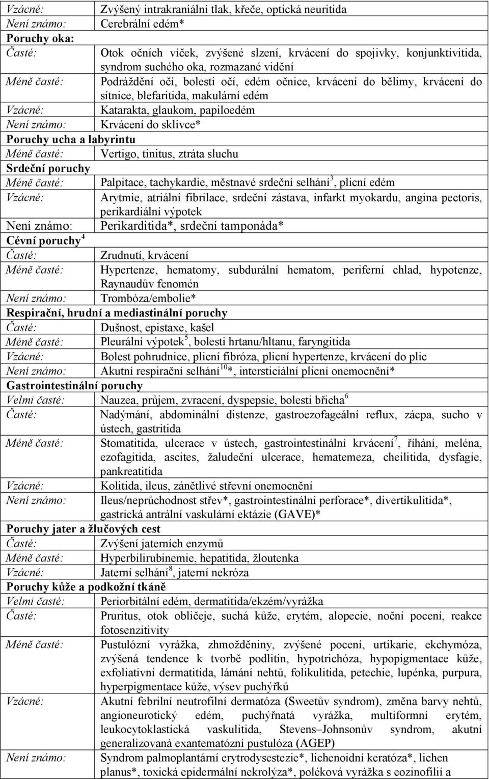 Krvácení do sklivce* Poruchy ucha a labyrintu Méně časté: Vertigo, tinitus, ztráta sluchu Srdeční poruchy Méně časté: Palpitace, tachykardie, městnavé srdeční selhání 3, plicní edém Vzácné: Arytmie,