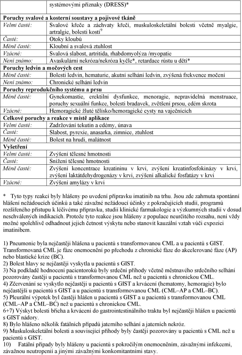 ledvin a močových cest Méně časté: Bolesti ledvin, hematurie, akutní selhání ledvin, zvýšená frekvence močení ení známo: Chronické selhání ledvin Poruchy reprodukčního systému a prsu Méně časté: