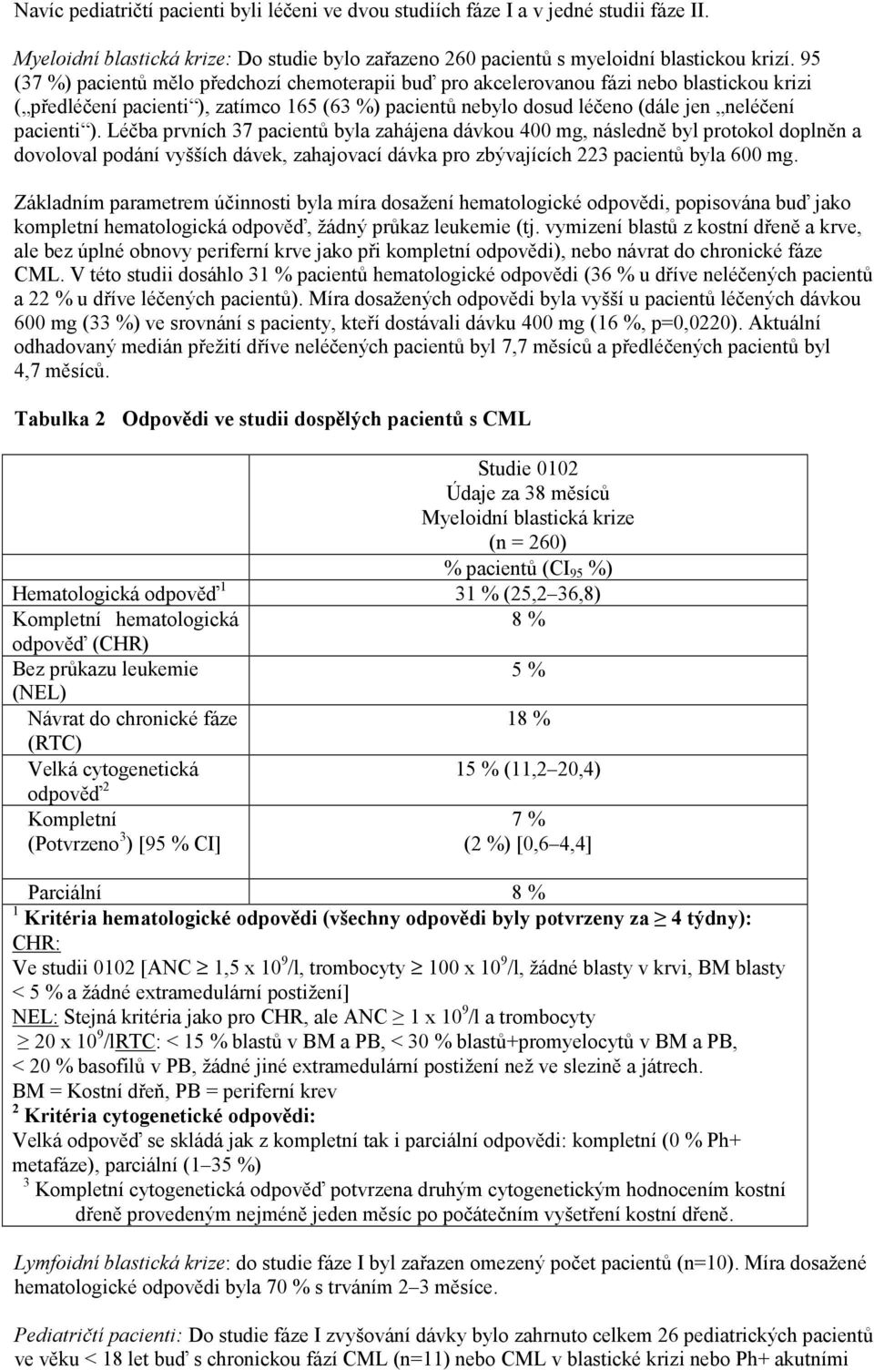 Léčba prvních 37 pacientů byla zahájena dávkou 400 mg, následně byl protokol doplněn a dovoloval podání vyšších dávek, zahajovací dávka pro zbývajících 223 pacientů byla 600 mg.