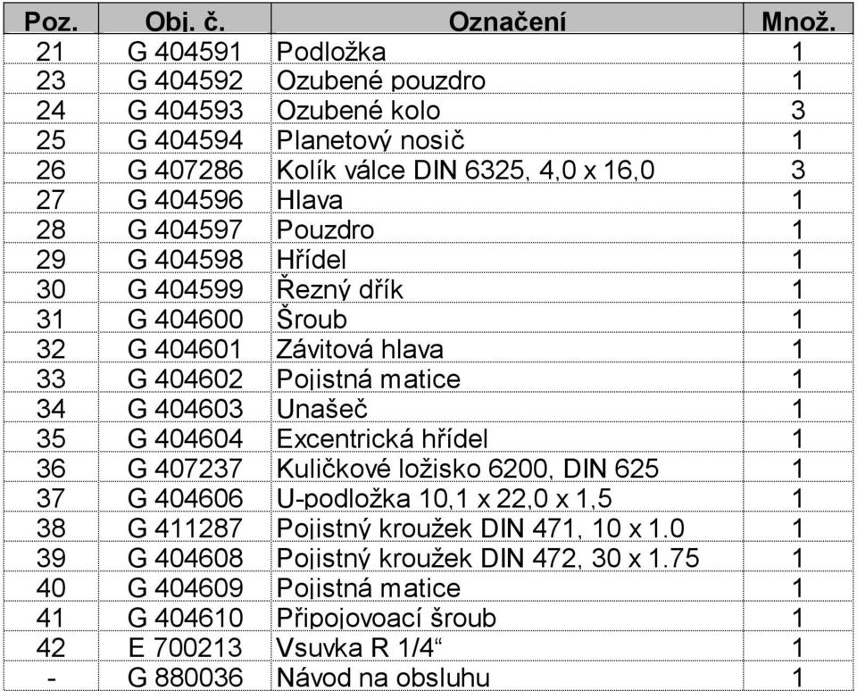28 G 404597 Pouzdro 1 29 G 404598 Hřídel 1 30 G 404599 Řezný dřík 1 31 G 404600 Šroub 1 32 G 404601 Závitová hlava 1 33 G 404602 Pojistná matice 1 34 G 404603 Unašeč 1 35 G