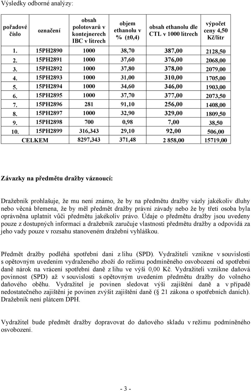 15PH2895 1000 37,70 377,00 2073,50 7. 15PH2896 281 91,10 256,00 1408,00 8. 15PH2897 1000 32,90 329,00 1809,50 9. 15PH2898 700 0,98 7,00 38,50 10.