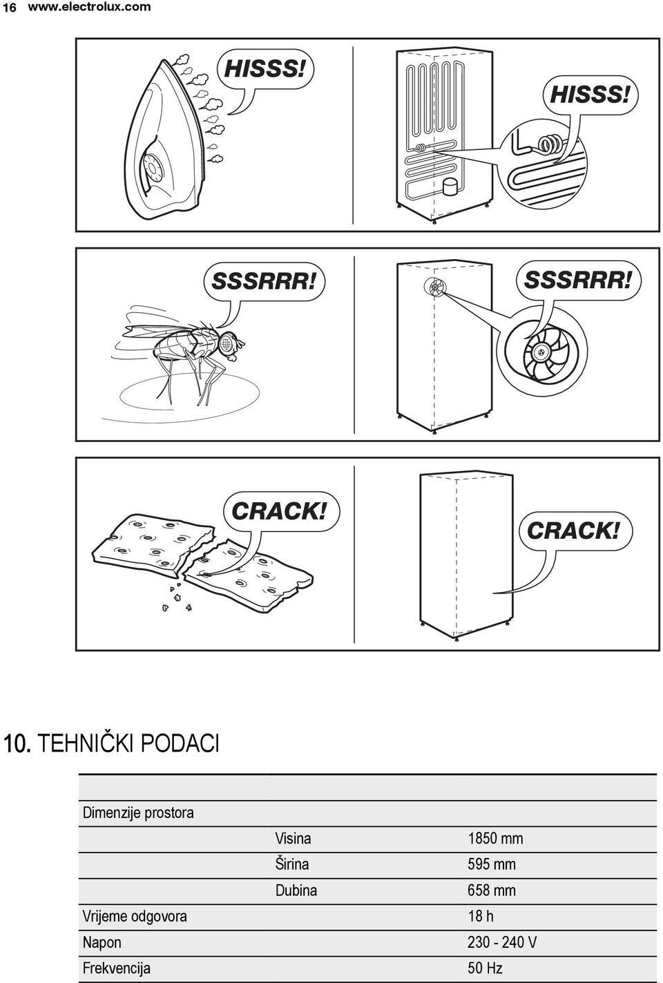 TEHNIČKI PODACI Dimenzije prostora Visina 1850 mm
