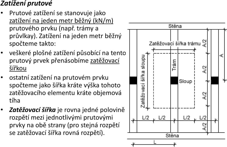 ostatní zatížení na prutovém prvku spočteme jako šířka krátevýška tohoto zatěžovacího elementu kráteobjemová tíha Zatěžovací