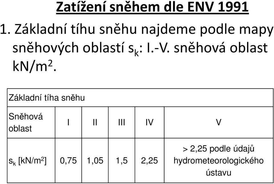 I.-V. sněhová oblast kn/m 2.