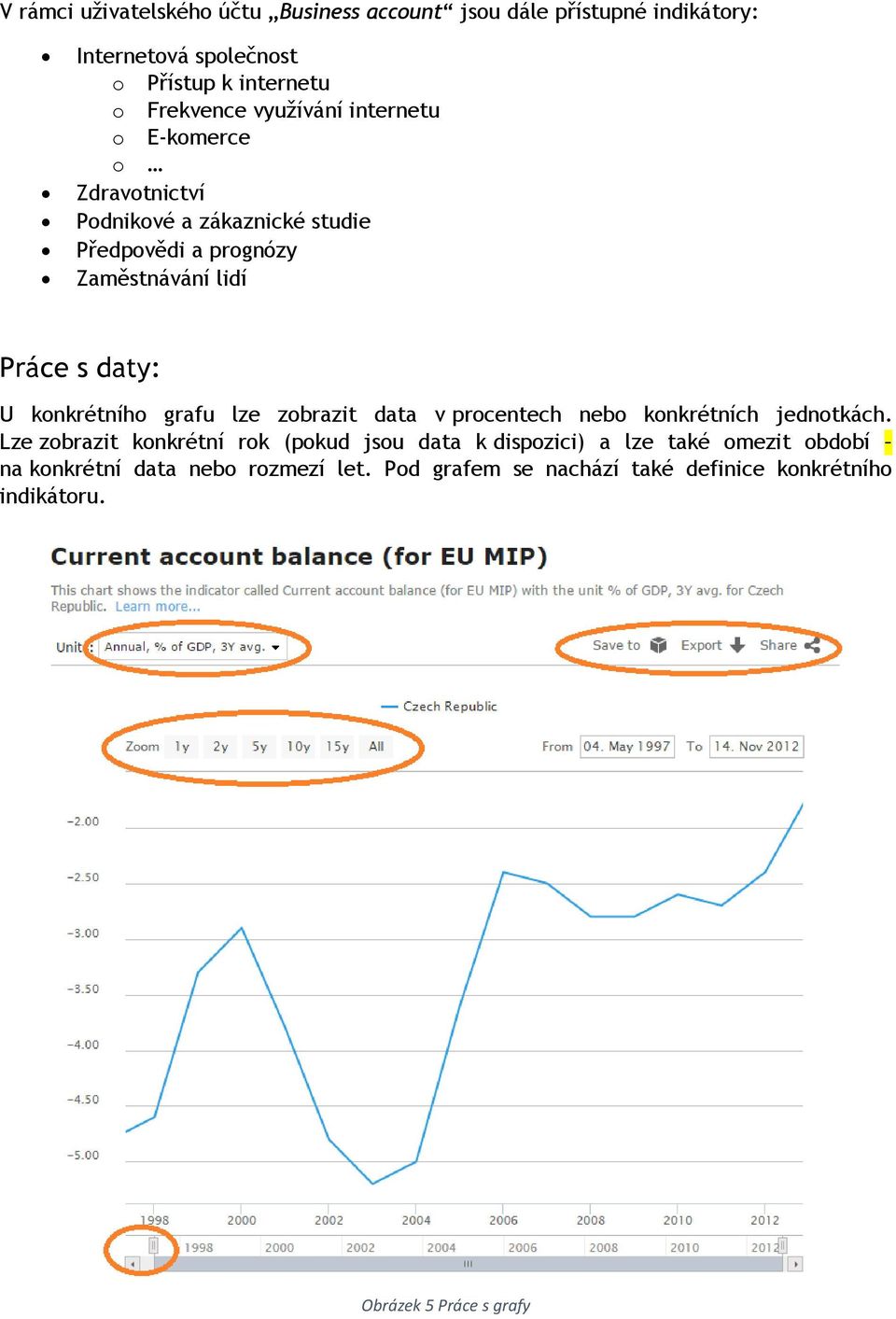 konkrétního grafu lze zobrazit data v procentech nebo konkrétních jednotkách.