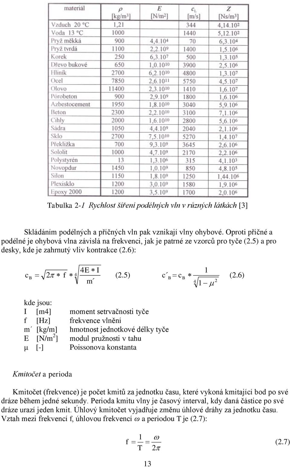6) 4 2 1 kde jsou: I [m4] moment setrvačnosti tyče f [Hz] frekvence vlnění m [kg/m] hmotnost jednotkové délky tyče E [N/m 2 ] modul pružnosti v tahu μ [-] Poissonova konstanta Kmitočet a perioda