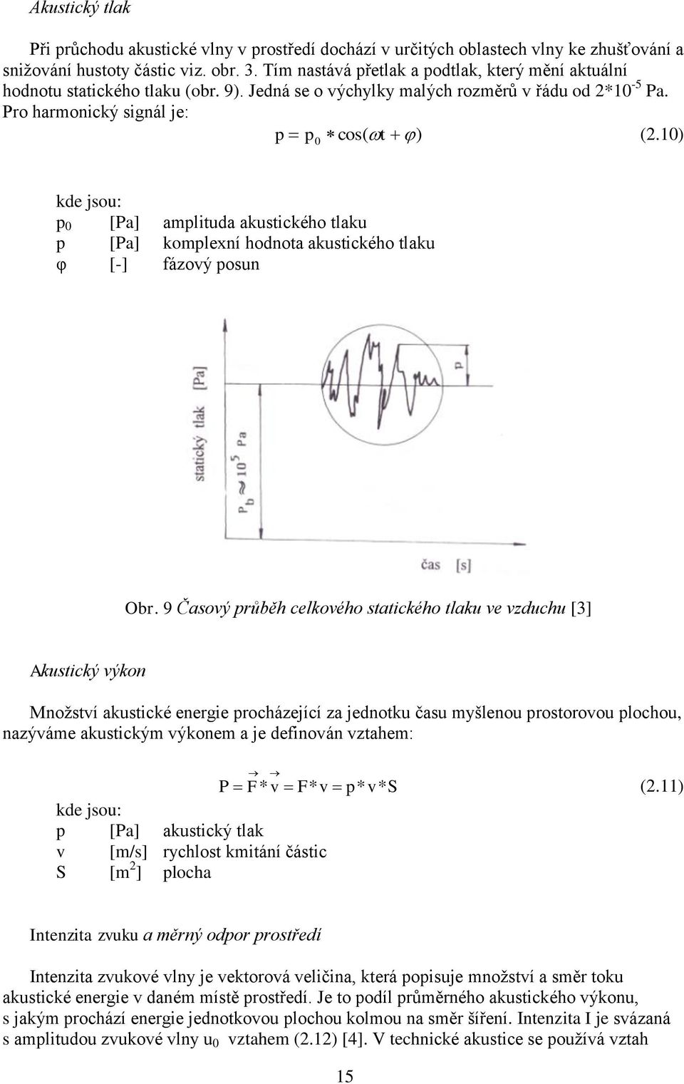 10) 0 kde jsou: p 0 [Pa] amplituda akustického tlaku p [Pa] komplexní hodnota akustického tlaku φ [-] fázový posun Obr.