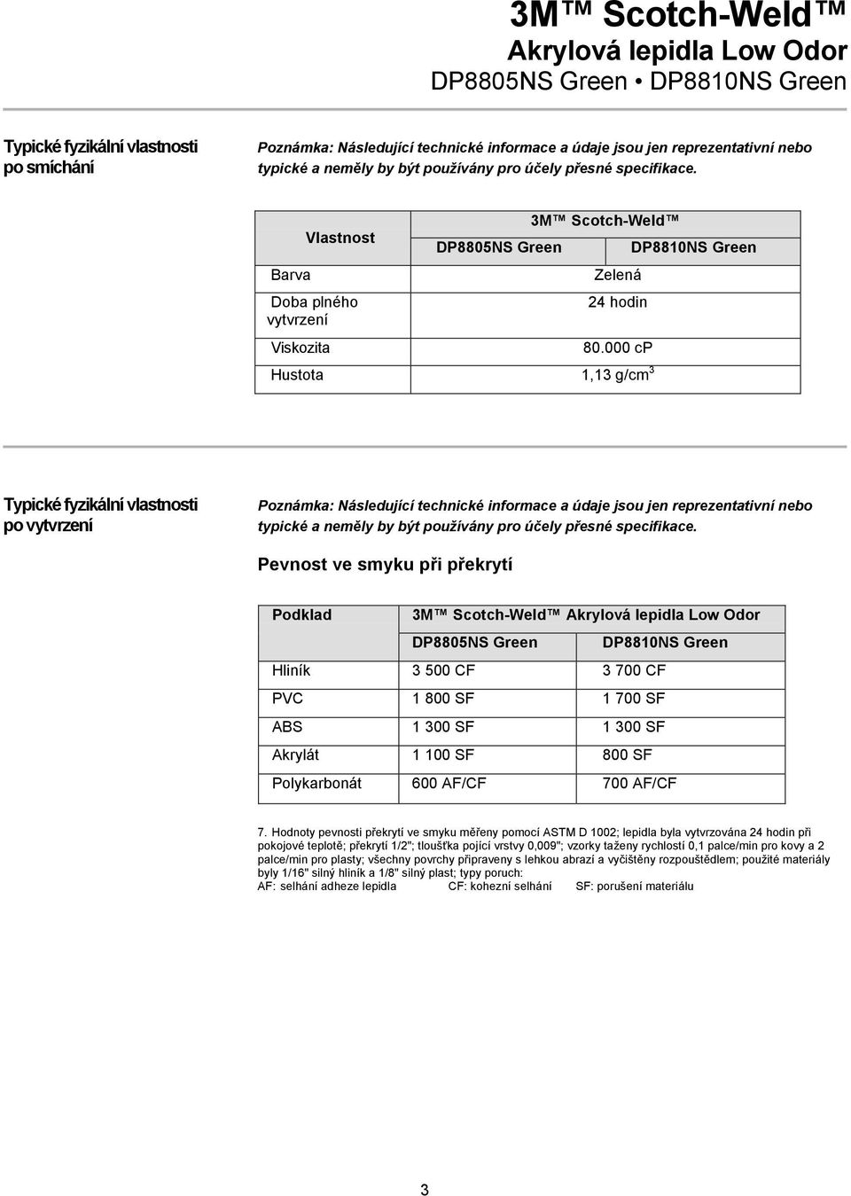 000 cp Hustota 1,13 g/cm 3 DP8810NS Typické fyzikální vlastnosti po vytvrzení Poznámka: Následující technické informace a údaje jsou jen reprezentativní nebo typické a neměly by být používány pro