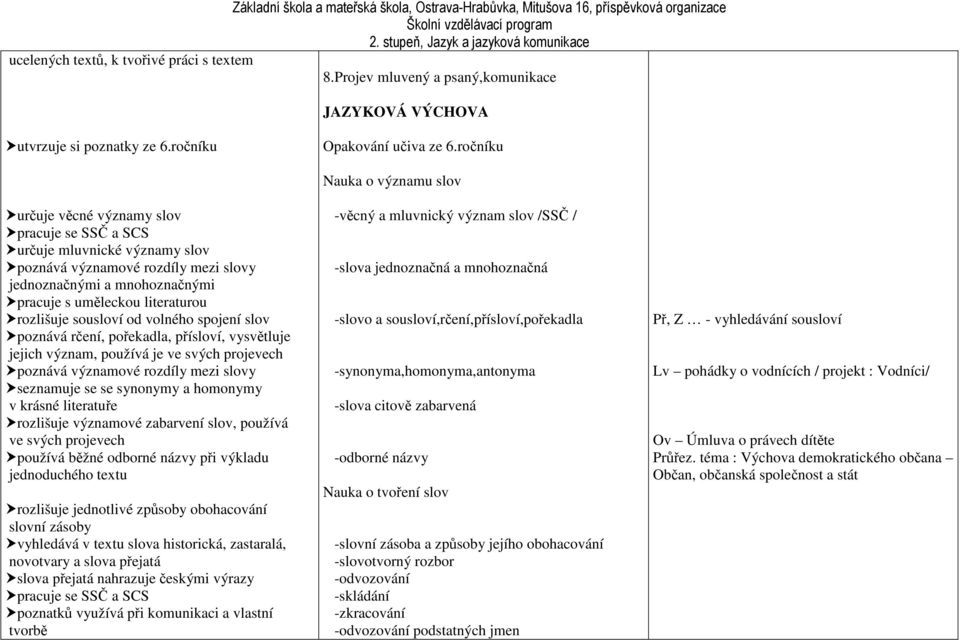 sousloví od volného spojení slov poznává rčení, pořekadla, přísloví, vysvětluje jejich význam, používá je ve svých projevech poznává významové rozdíly mezi slovy seznamuje se se synonymy a homonymy v