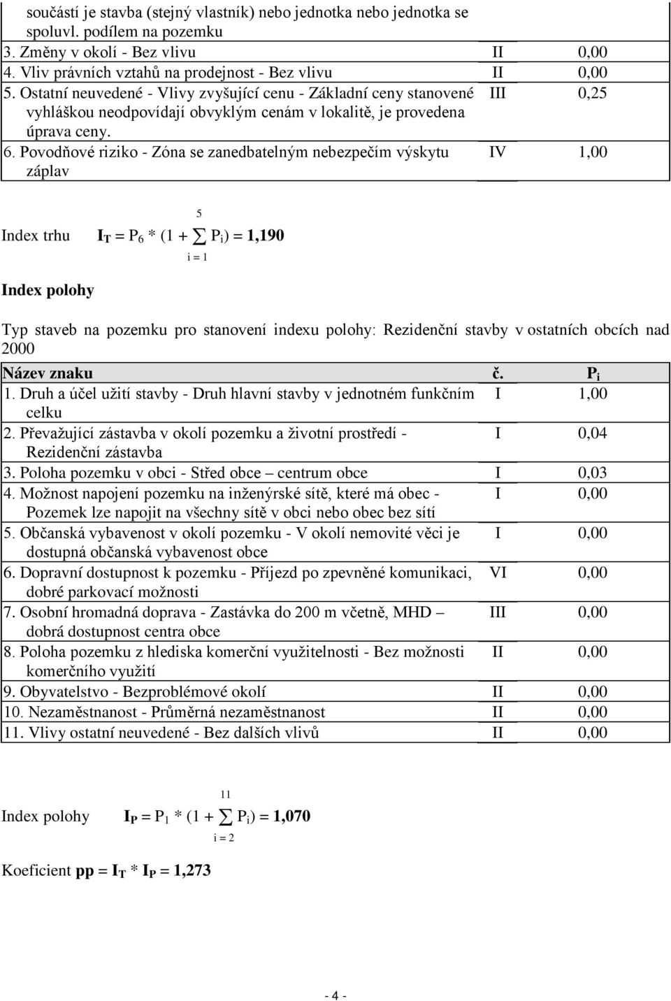 Povodňové riziko - Zóna se zanedbatelným nebezpečím výskytu záplav IV 1,00 Index trhu I T = P 6 * (1 + Σ P i) = 1,190 Index polohy 5 i = 1 Typ staveb na pozemku pro stanovení indexu polohy: