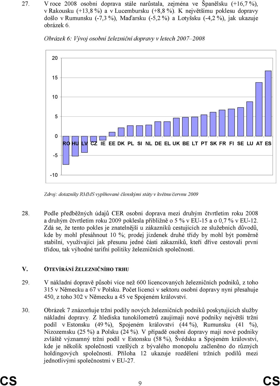 Obrázek 6: Vývoj osobní železniční dopravy v letech 2007 2008 20 15 10 5 0 RO HU LV CZ IE EE DK PL SI NL DE EL UK BE LT PT SK FR FI SE LU AT ES -5-10 Zdroj: dotazníky RMMS vyplňované členskými státy